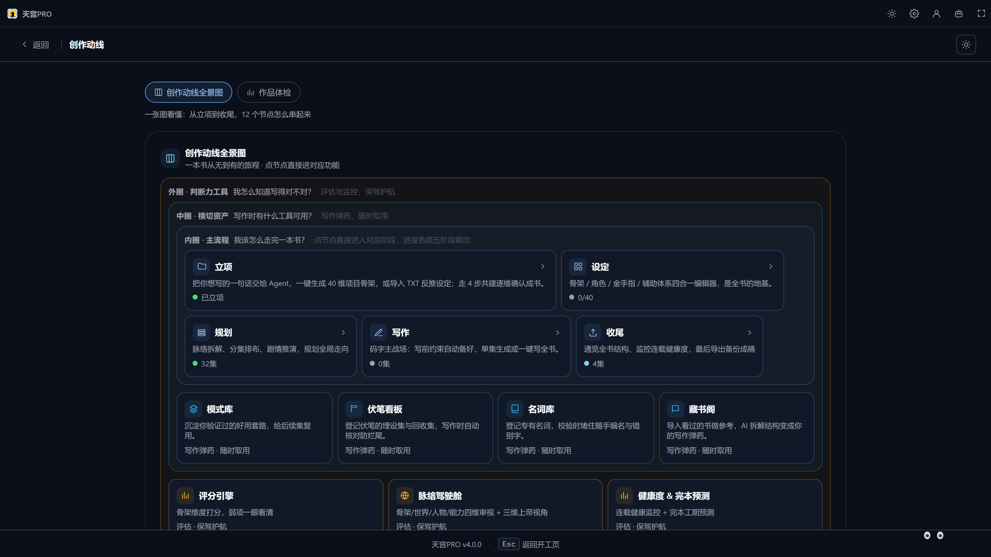 创作动线全景图 + 作品体检：五阶段进度与待办清晰呈现。