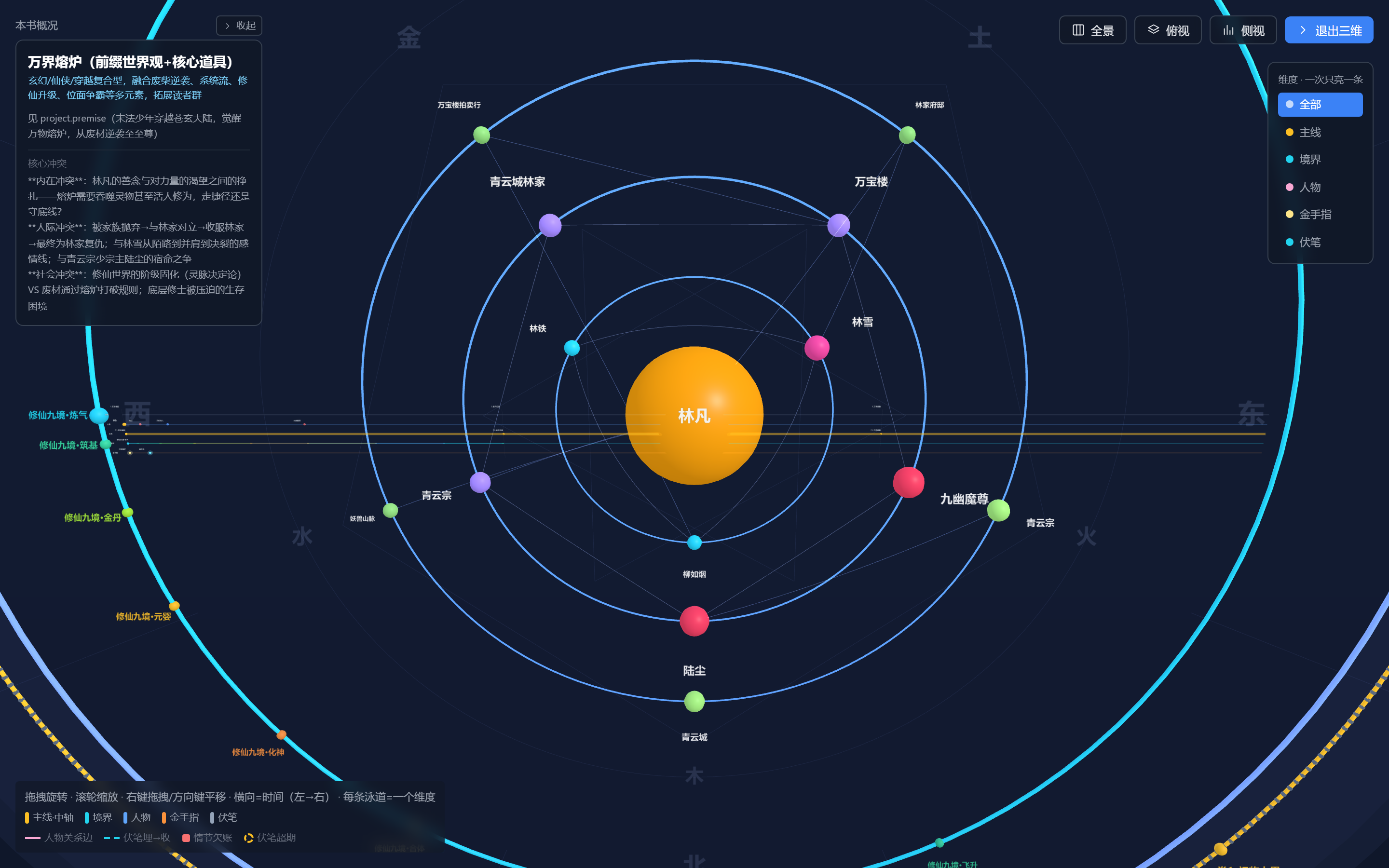 BookMap 三维模式：中心主角球 + 行星轨道 + 维度筛选。