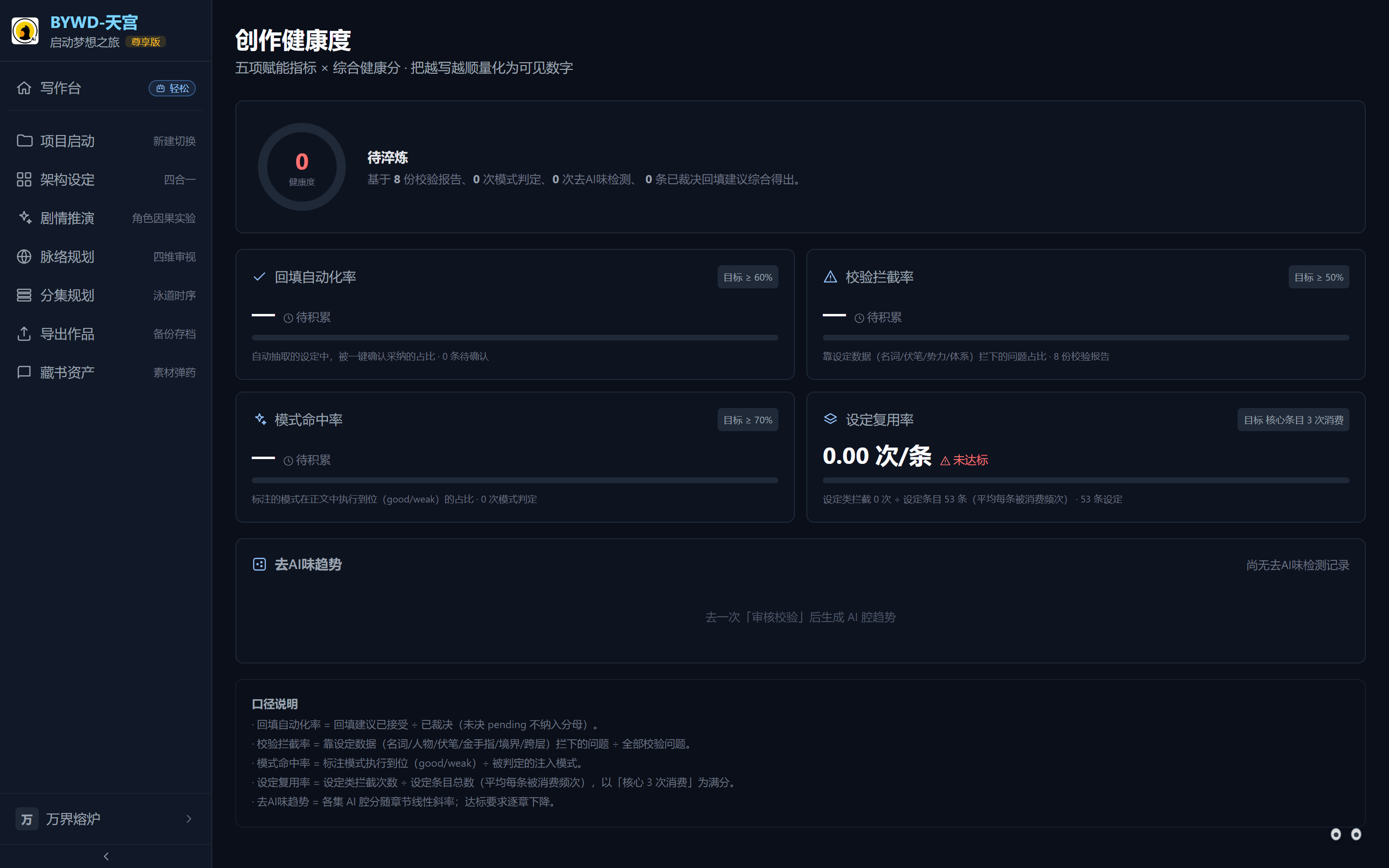 创作健康度页：综合健康分 + 五项赋能指标 + 口径说明。